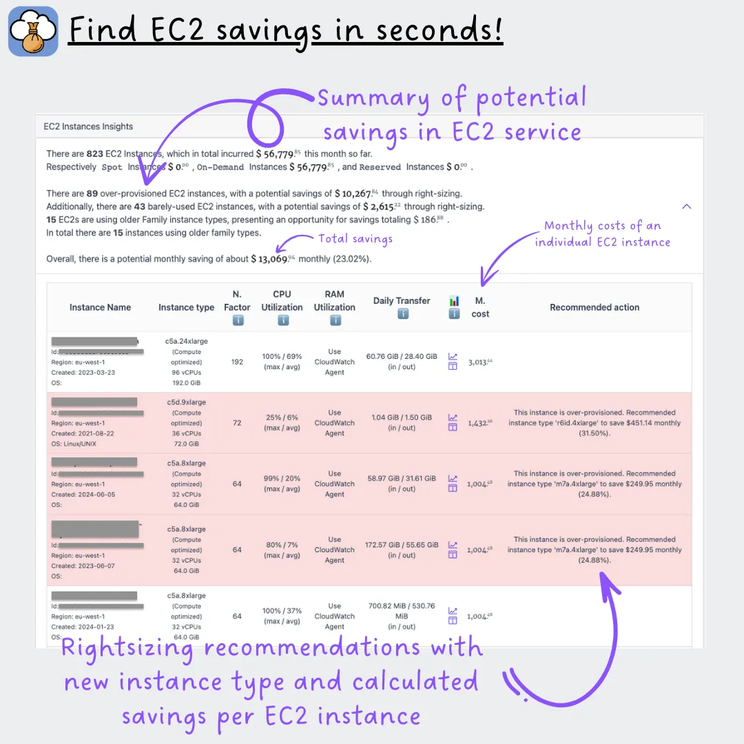 CloudPouch EC2 Cost Insights result showing rightsizing recommendations, estimated savings, and per-instance utilization context.