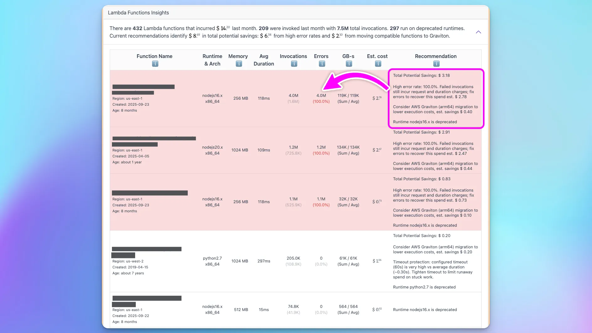 CloudPouch Lambda Cost Insights table showing runtime, memory, invocations, errors, estimated cost, and optimization recommendations.