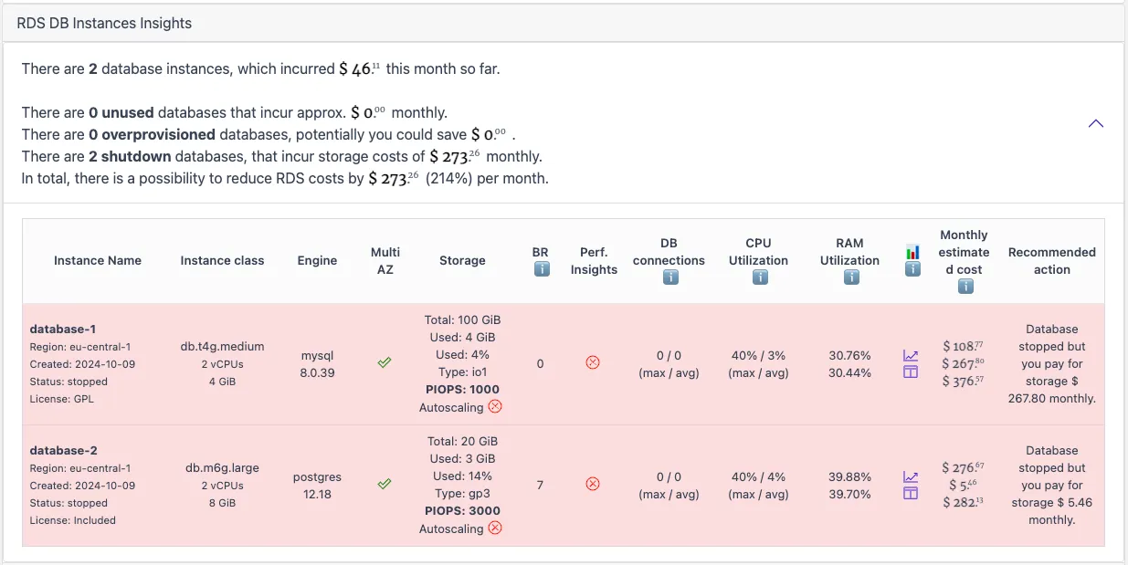 CloudPouch RDS Cost Insights result showing shutdown databases, storage cost, utilization metrics, and recommended actions.